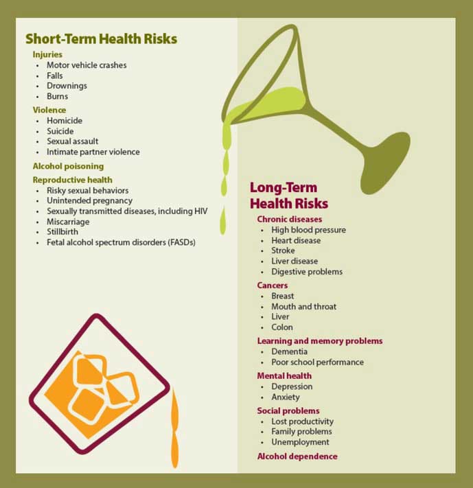 Alcohol intake related to cancer infographic