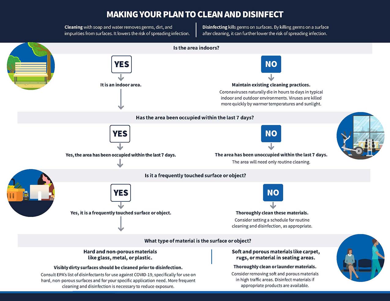 Making your plan to clean and disinfect